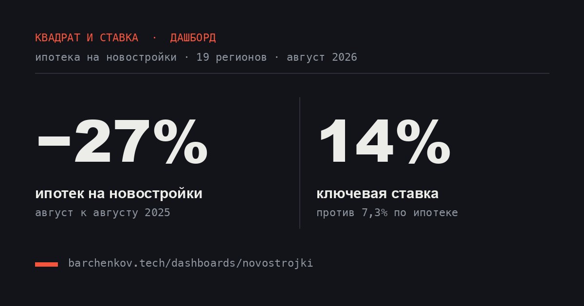 Иллюстрация: ключевая ставка нависает над строящимися домами